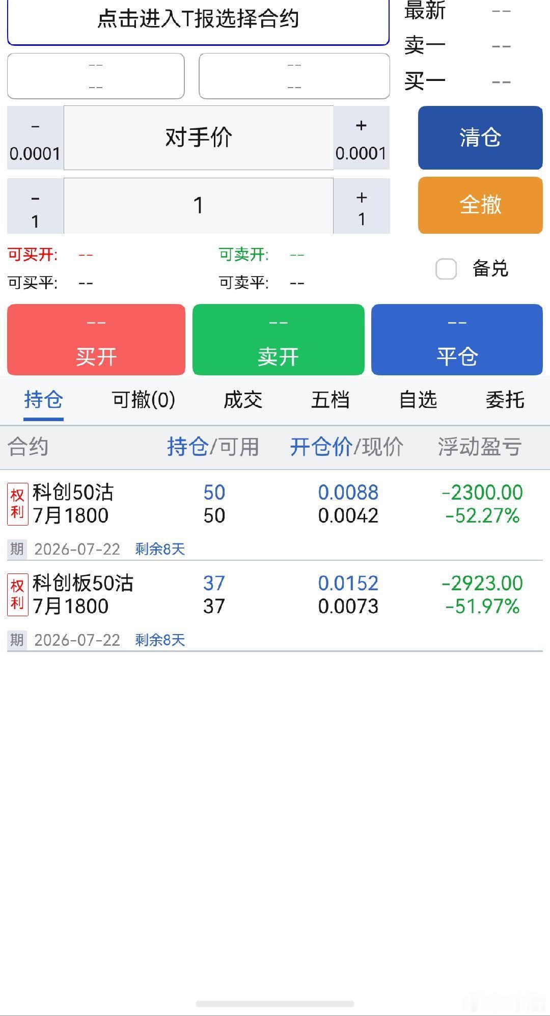 A股 科创指数期货没涨多少，但是期权已经回去了，要么清零要么翻倍 