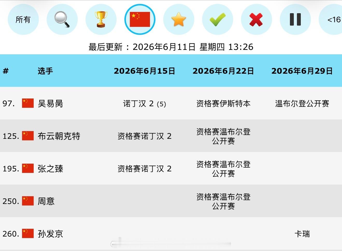 中国球员草地赛季参赛计划。 