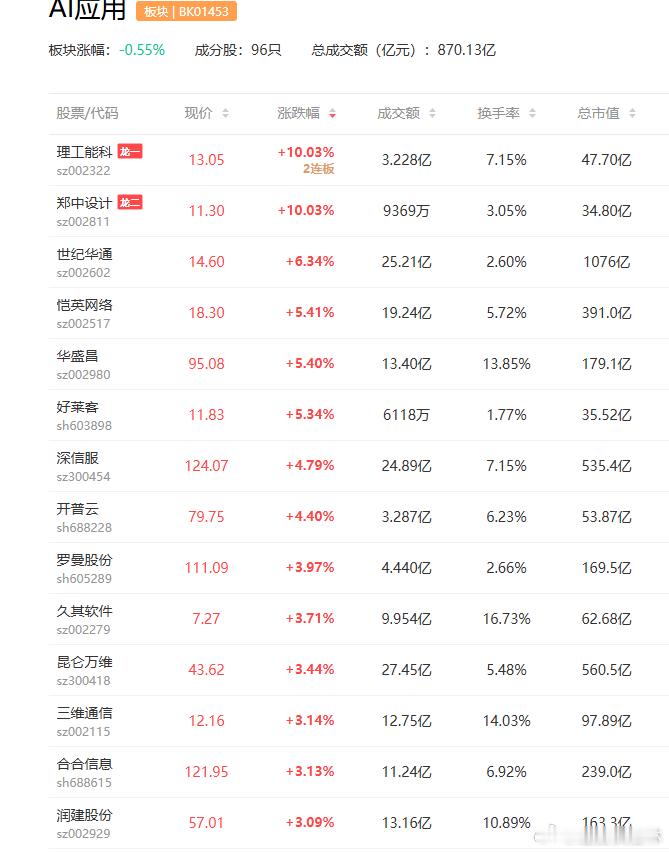 a股 【商汤-W预期中期利润约5亿元至7亿元 同比扭亏为盈】商汤预计2026年上