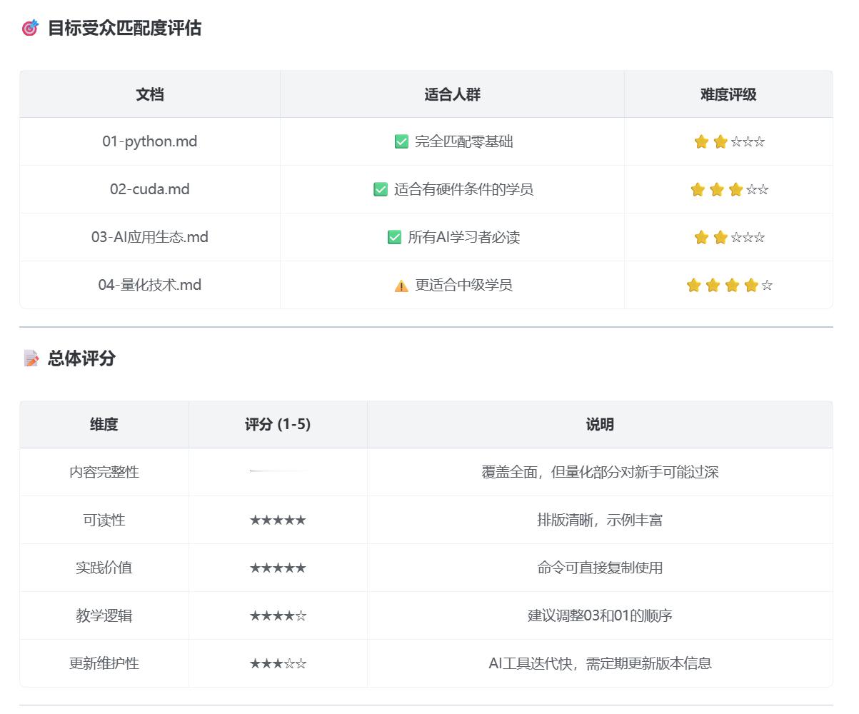 在做新课程的课件，全面本地化部署的AI应用来完成《本地化AI应用》的教学辅助，完