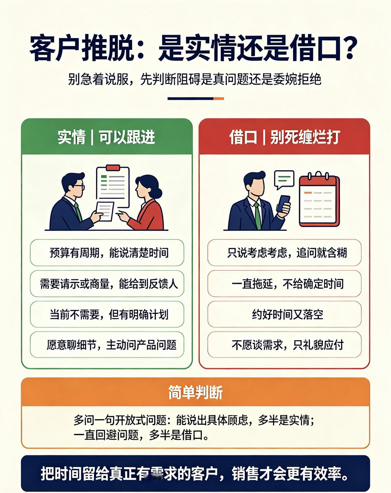 为什么客户总找理由推脱？分清是借口还是实情，少做无用功
 
做业务久了都会遇到：