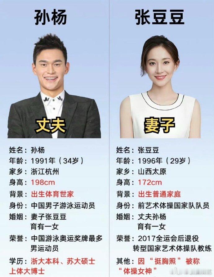 孙杨张豆豆结婚3年多今年的孙杨就是去年的董力 今年的孙杨就是去年的董力，没想到这