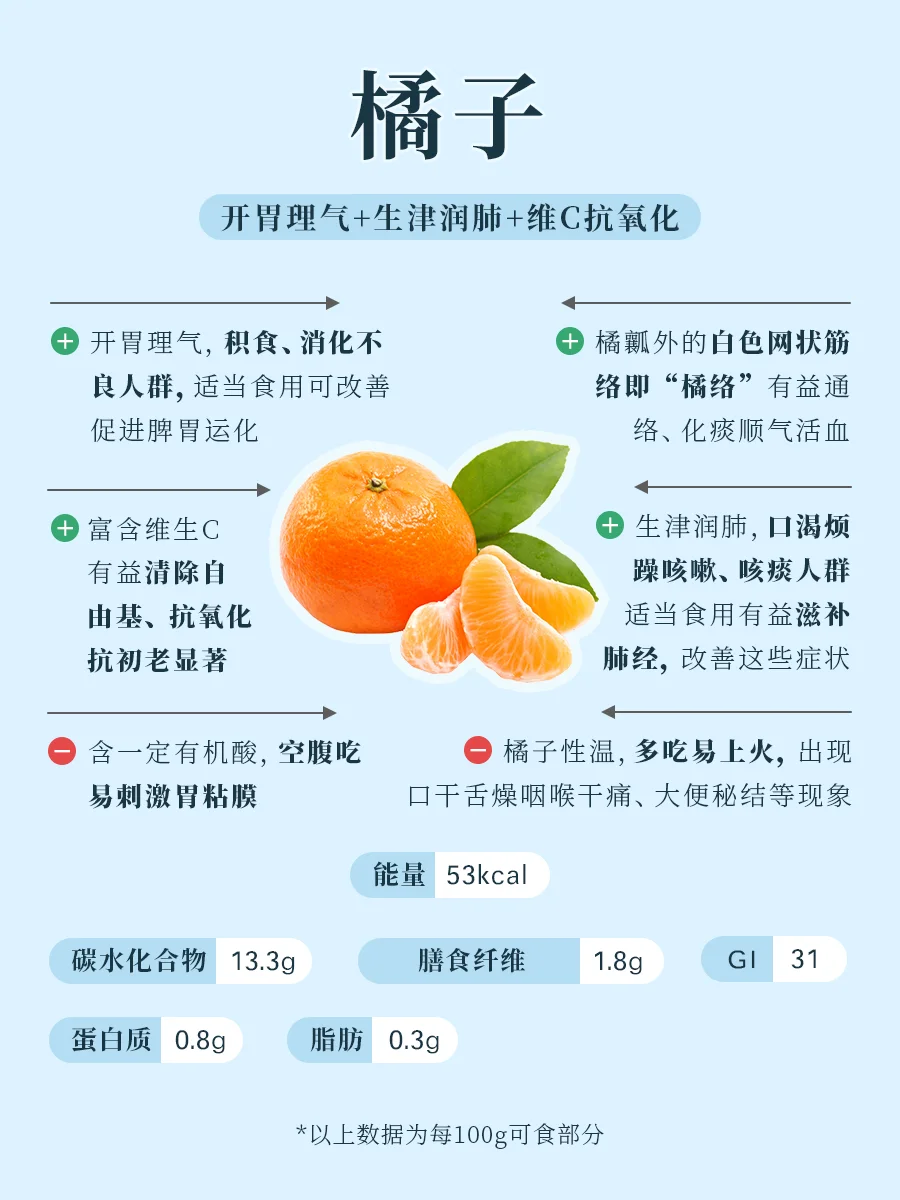 006 | 《全家人的健康水果速查全书》