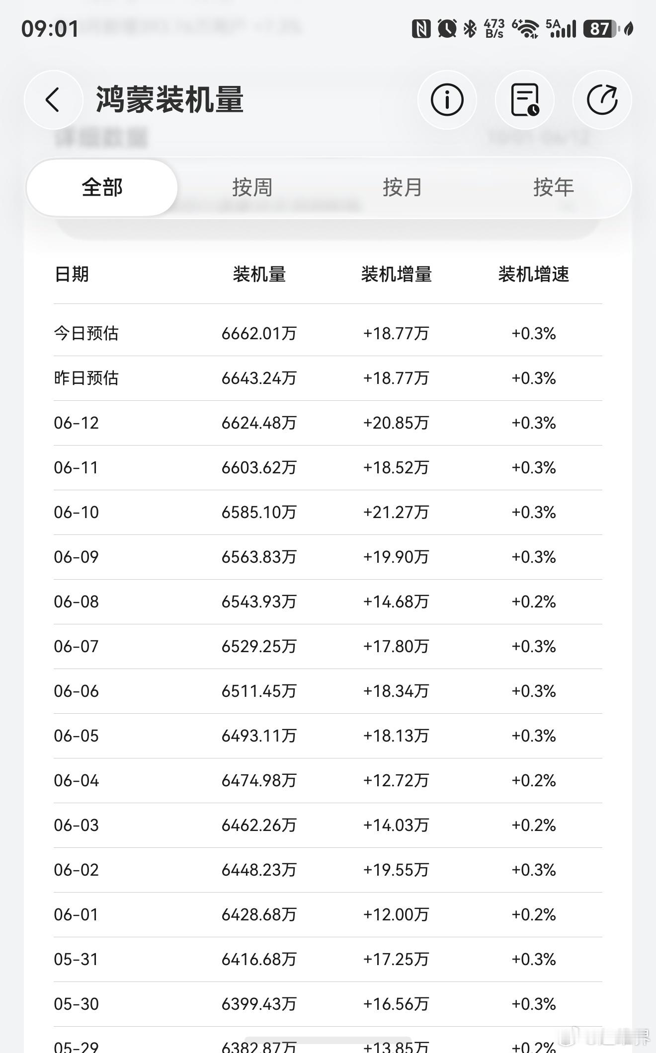 奇妙工具箱被作为HDC大会的典型案例，他统计的鸿蒙装机量才是值得参考的销量！目前
