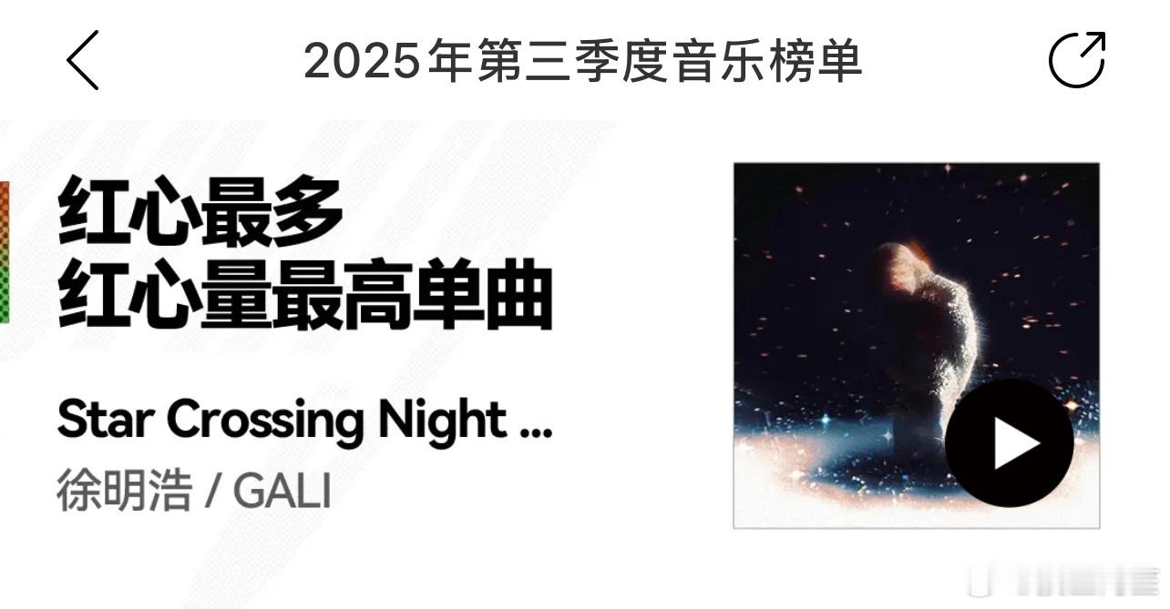 网易云第三季度音乐榜单出来了，恭喜徐明浩制作曲Star Crossing Nig