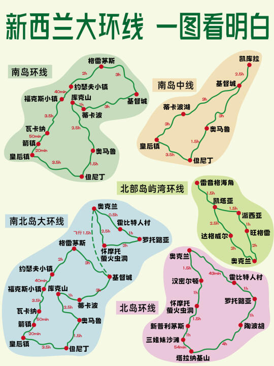 新西兰南北岛大环线，不绕路不走回头路攻略