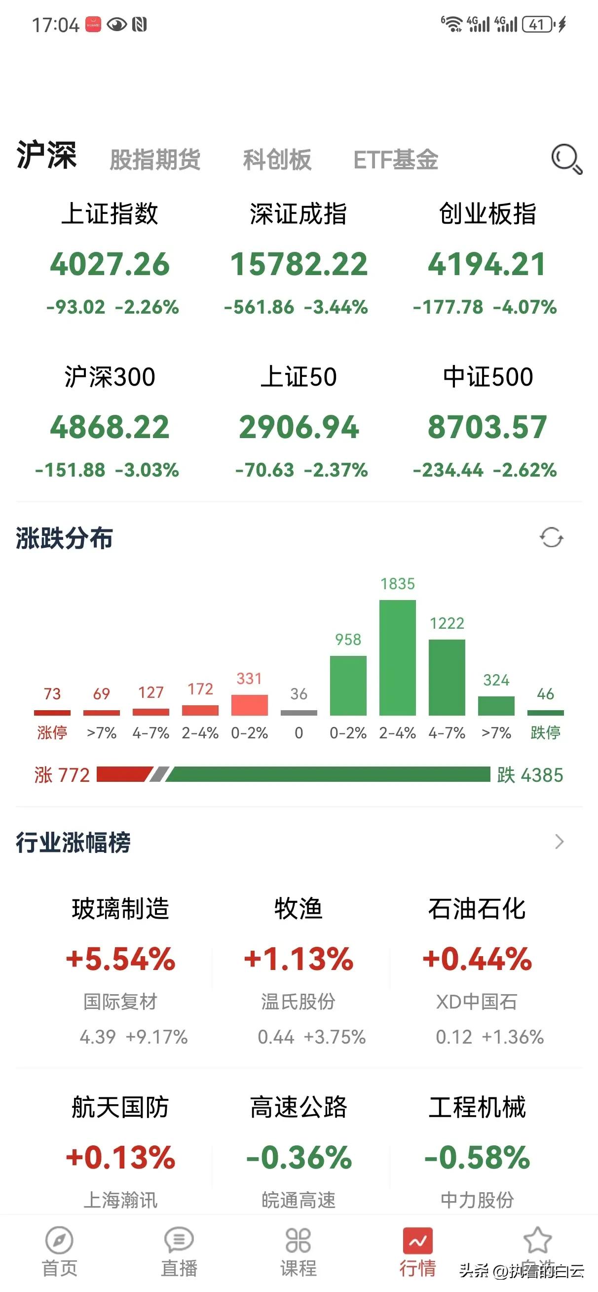 还记得去年"924行情"引爆全场吗？上证怒拉、创业板狂奔，大家以为大牛市来了。可
