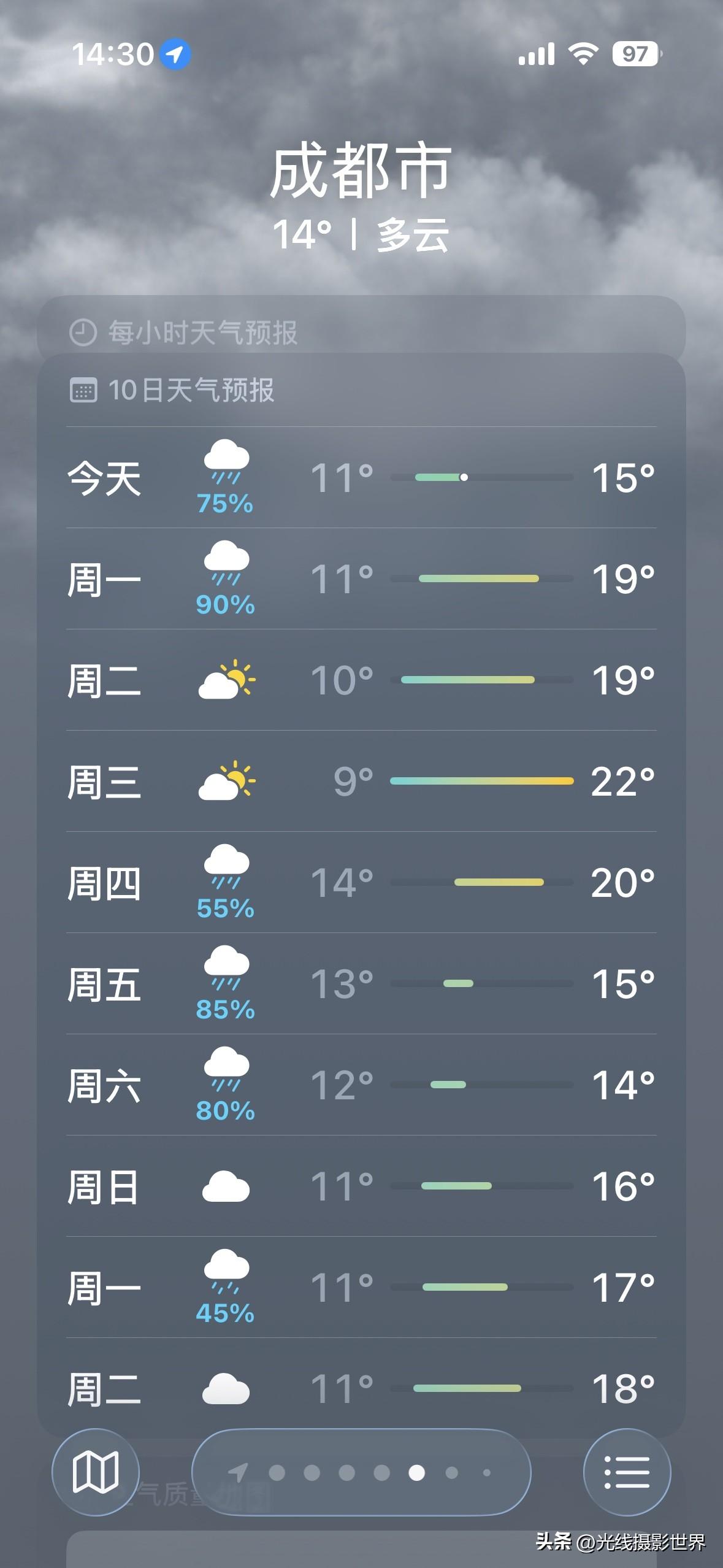 哎！3月8日到21日，四川省成都市，可能只有3月10日和11日这两天的天气最好了