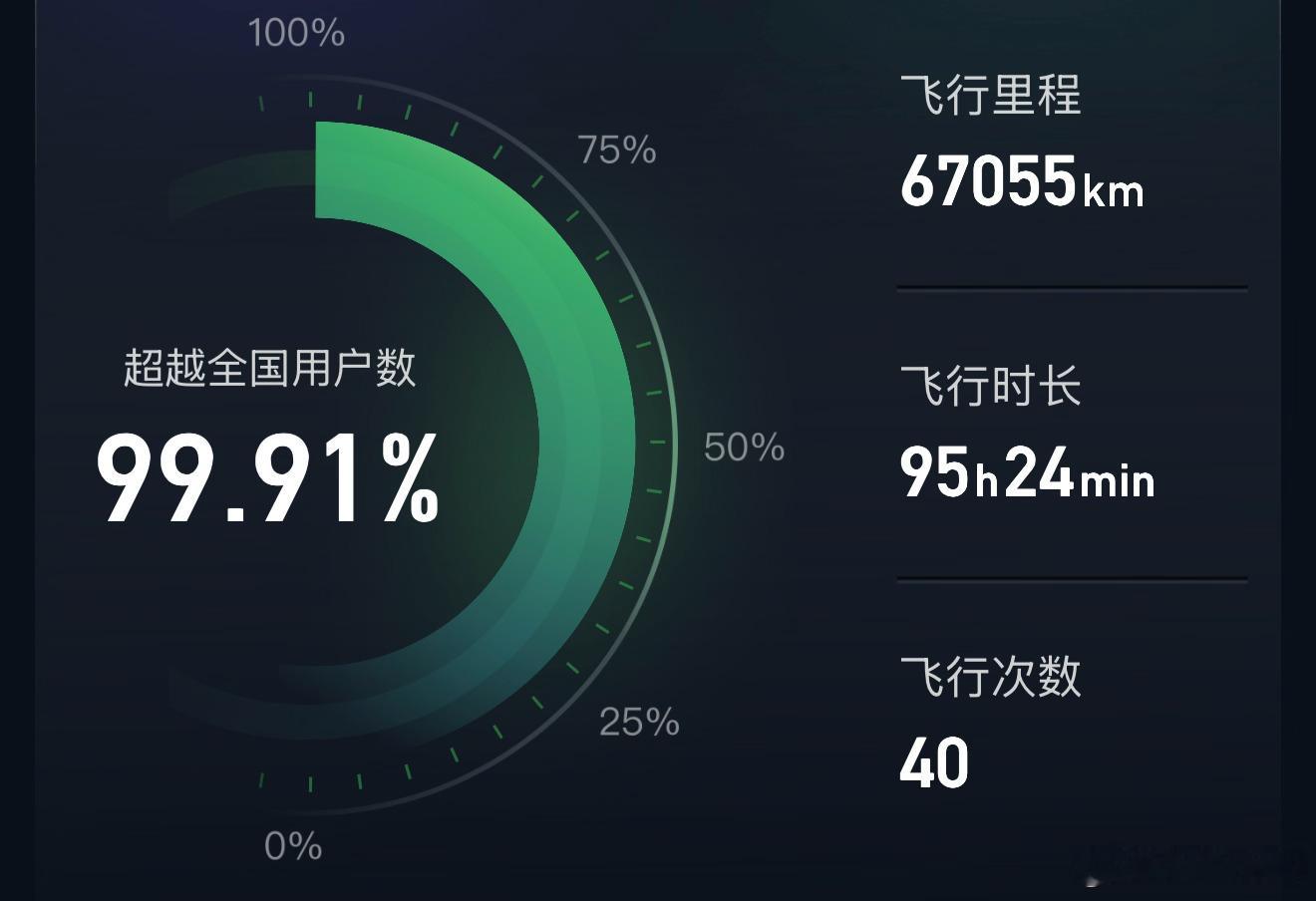白云机场一航班落地滑行58分钟我坐飞机频率比较高，遇到过延误5小时、在飞机上等3