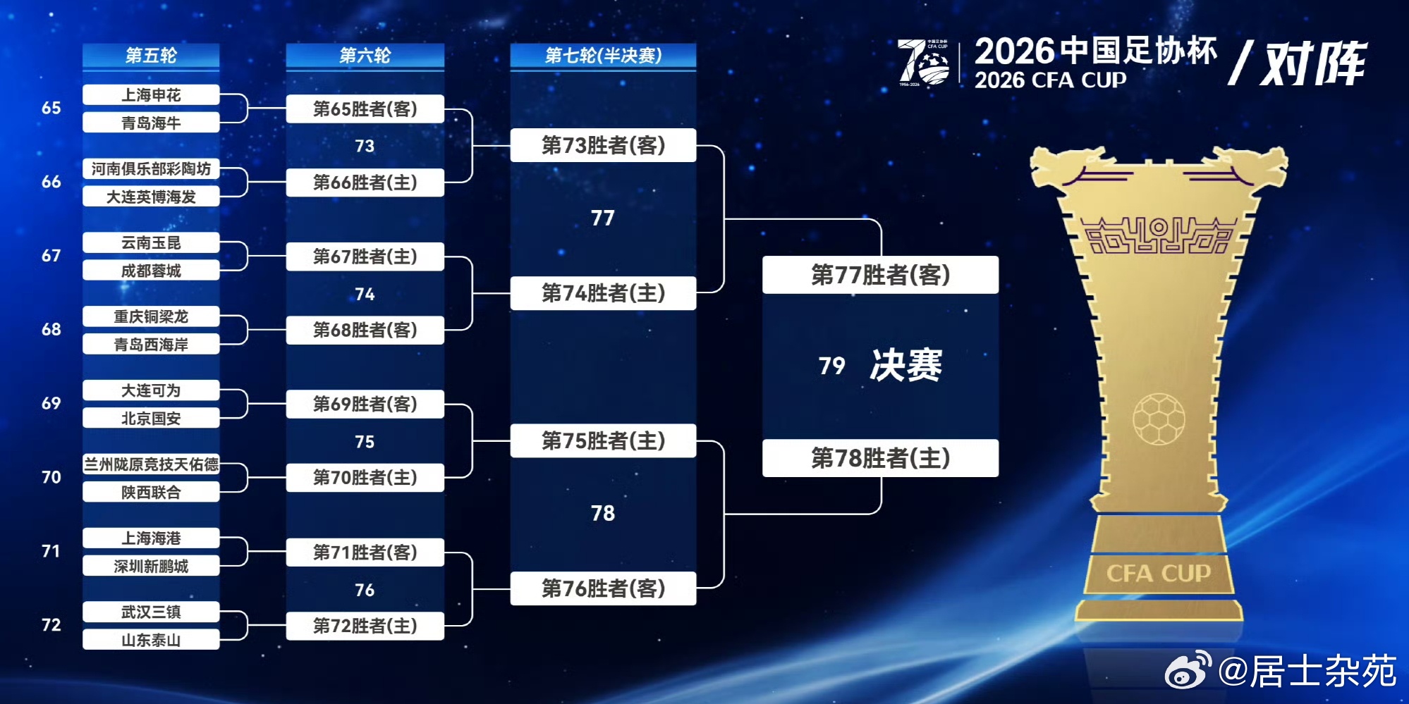 2026足协杯各参赛队对阵落位2026年第五到八轮对阵形势抽签完成，参赛的13支