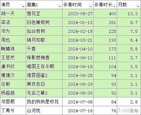 看看明星的脚部保养技巧。 ​​​