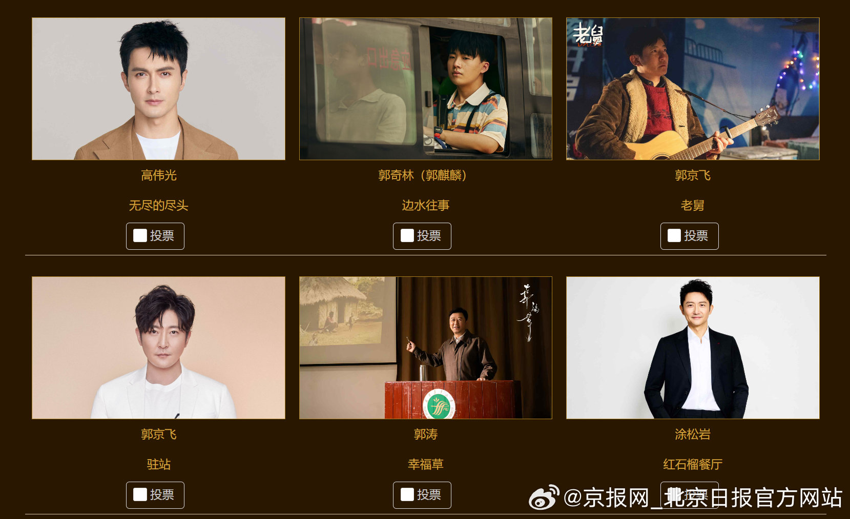 【#金鹰奖投票使用演员本名#】#金鹰奖严格使用演员排序新规# 6月30日凌晨，第