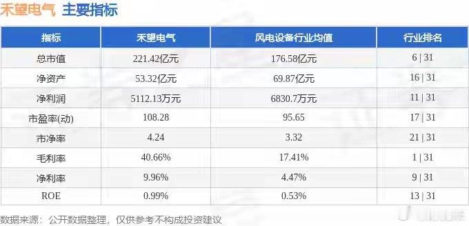 异动快报：禾望电气（603063）5月6日13点9分触及涨停板证券之星5月6日盘