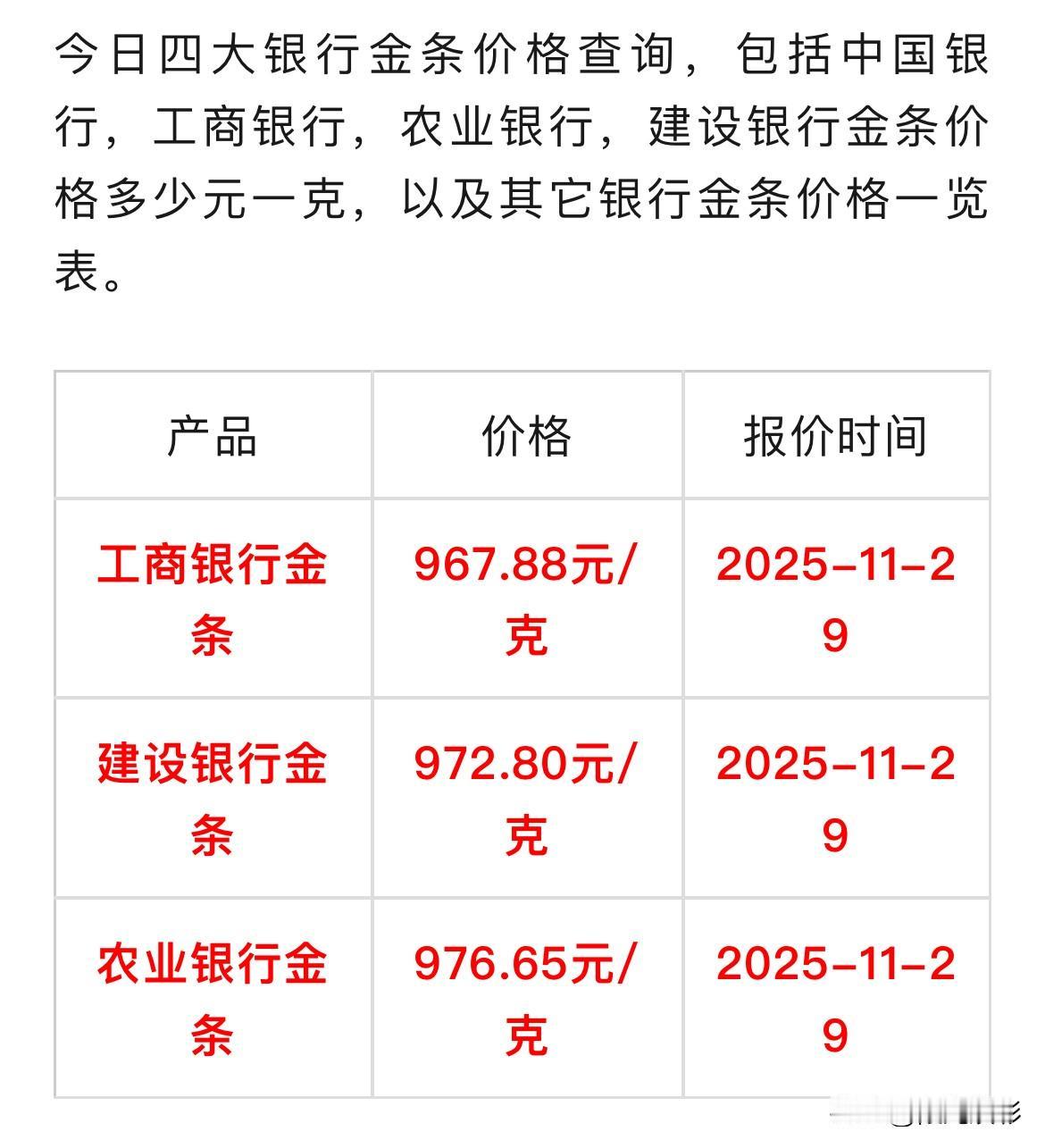 最新消息
各大银行金条价格出炉

工商银行金条967.88元/克，
建设银行金条