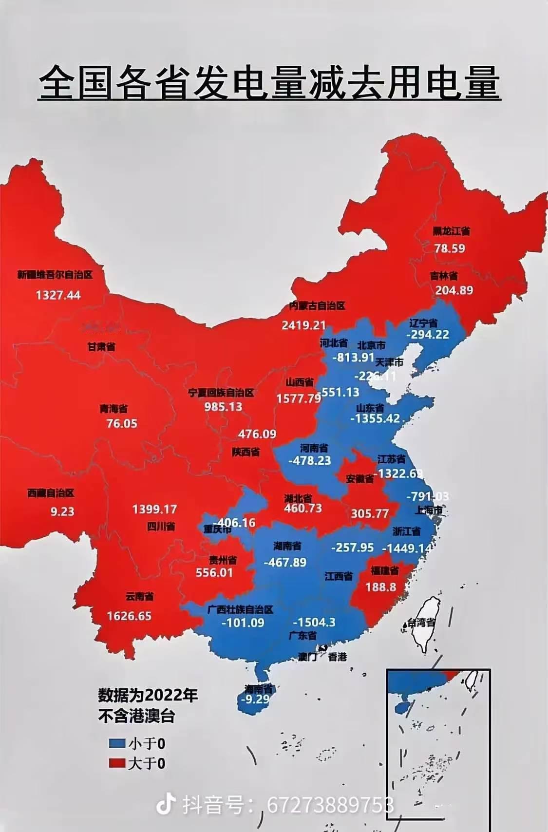 2022 年，各省用电缺口～～很明显的西电东送趋势。福建也是另类，居然是沿海省市
