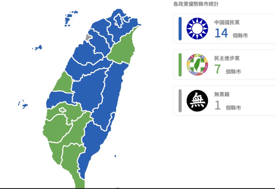 TPOC「2026选情预测网」上线　蓝营14县市领先、绿营7个县市领先　新北、竹