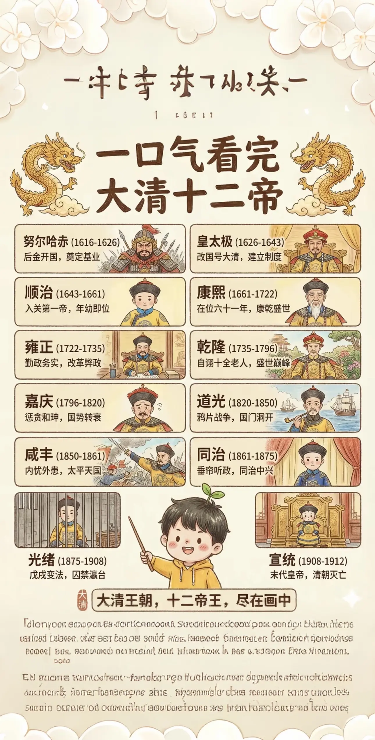 一口气看完大清二十四帝详解。 从努尔哈赤奠定基业到溥仪退位