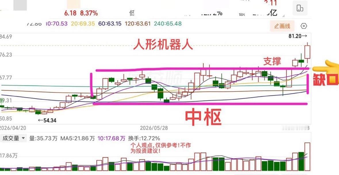 周五收评：  科技调整还未结束，老登能否继续狂欢？  A日线底背离仍处于反弹周期