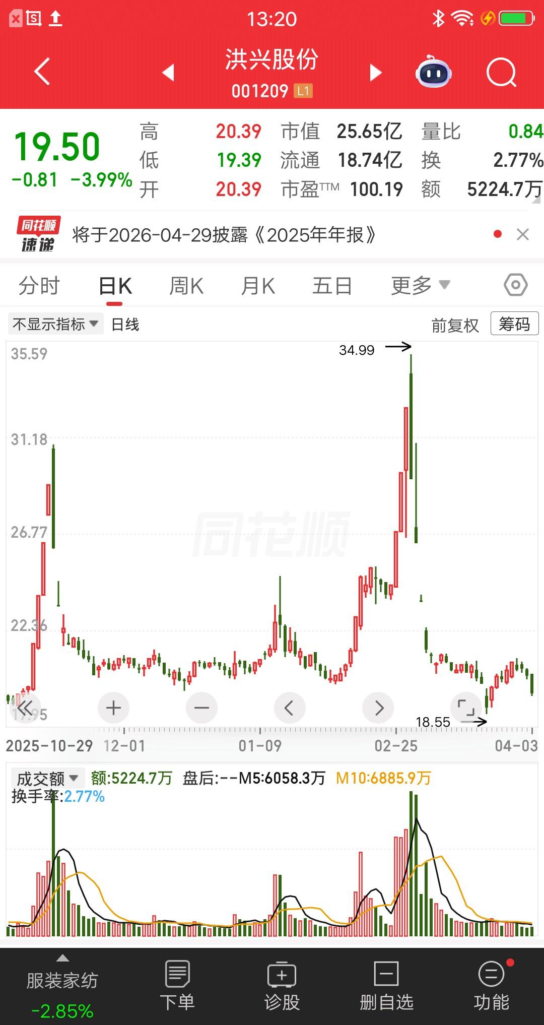 一位杭州股民3月份亏麻了，第一个跌停板他买了200股，第二个跌停板他又买了200