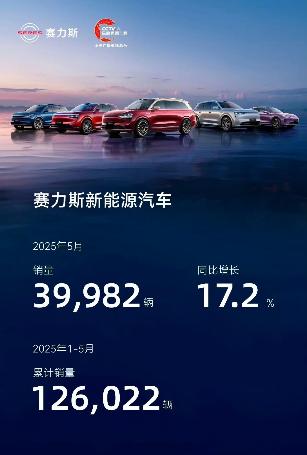 问界M9 15481台问界M8 12116台问界新M7 4139台新M5 Ult