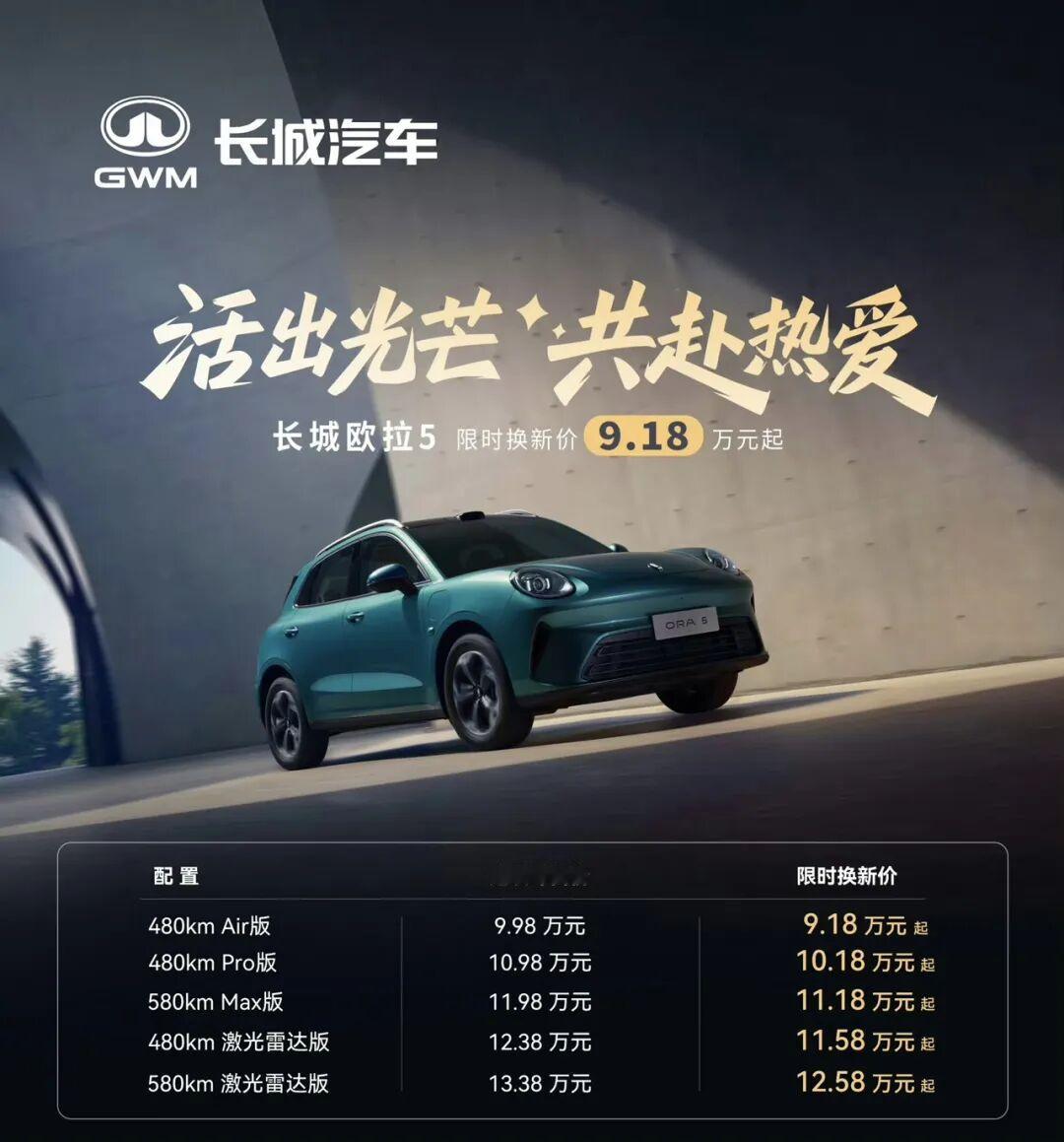 首款纯电紧凑型SUV！欧拉5售9.98万元起上市 