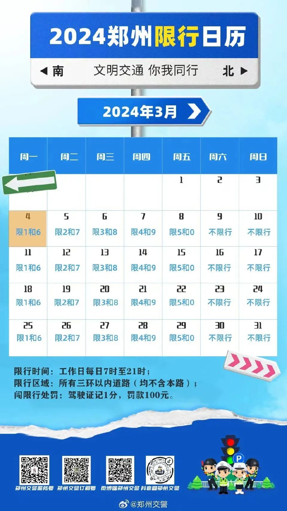 下周一起, 郑州恢复限行