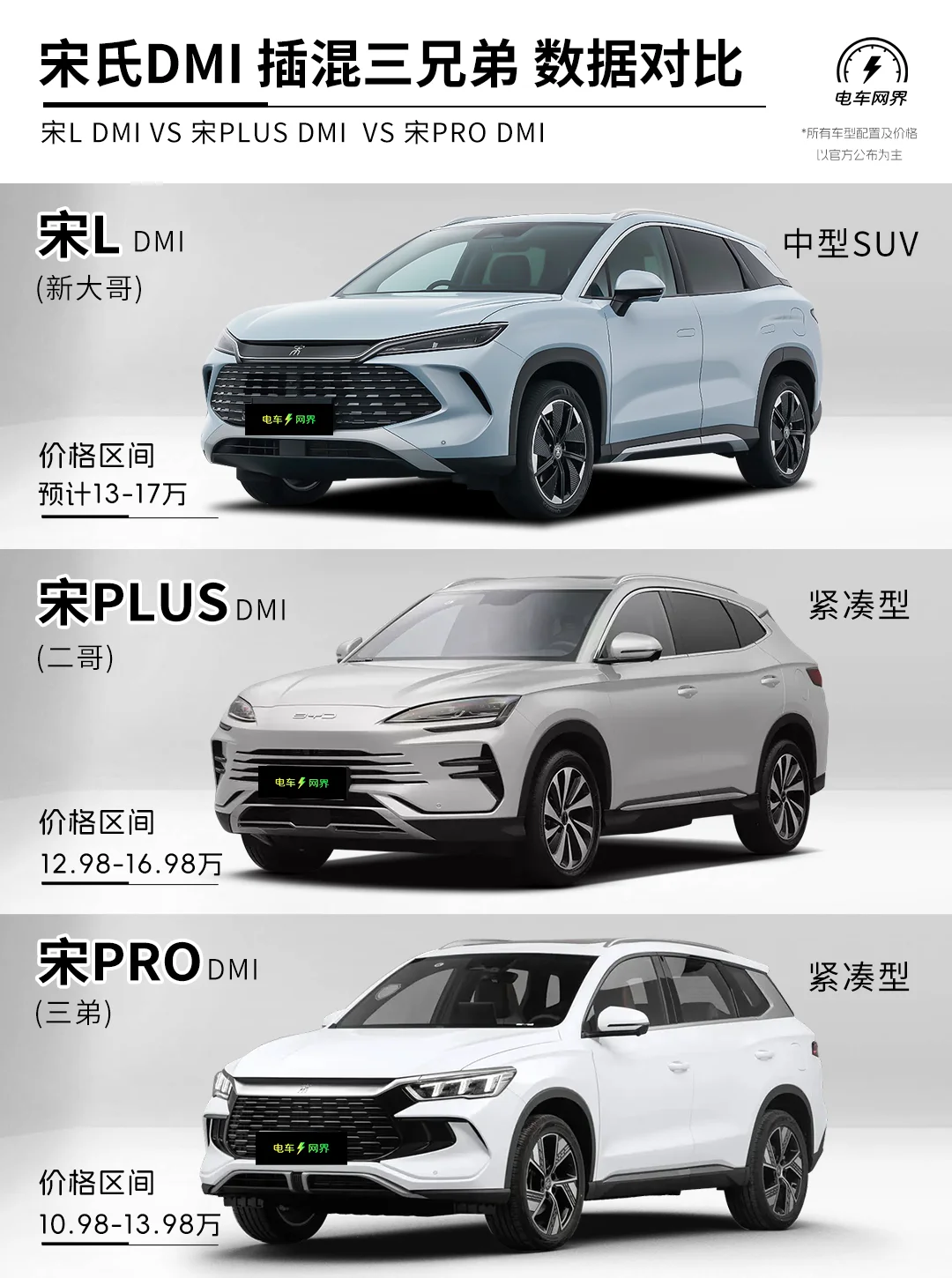 宋氏Dmi插混三兄弟终聚齐 对比一下