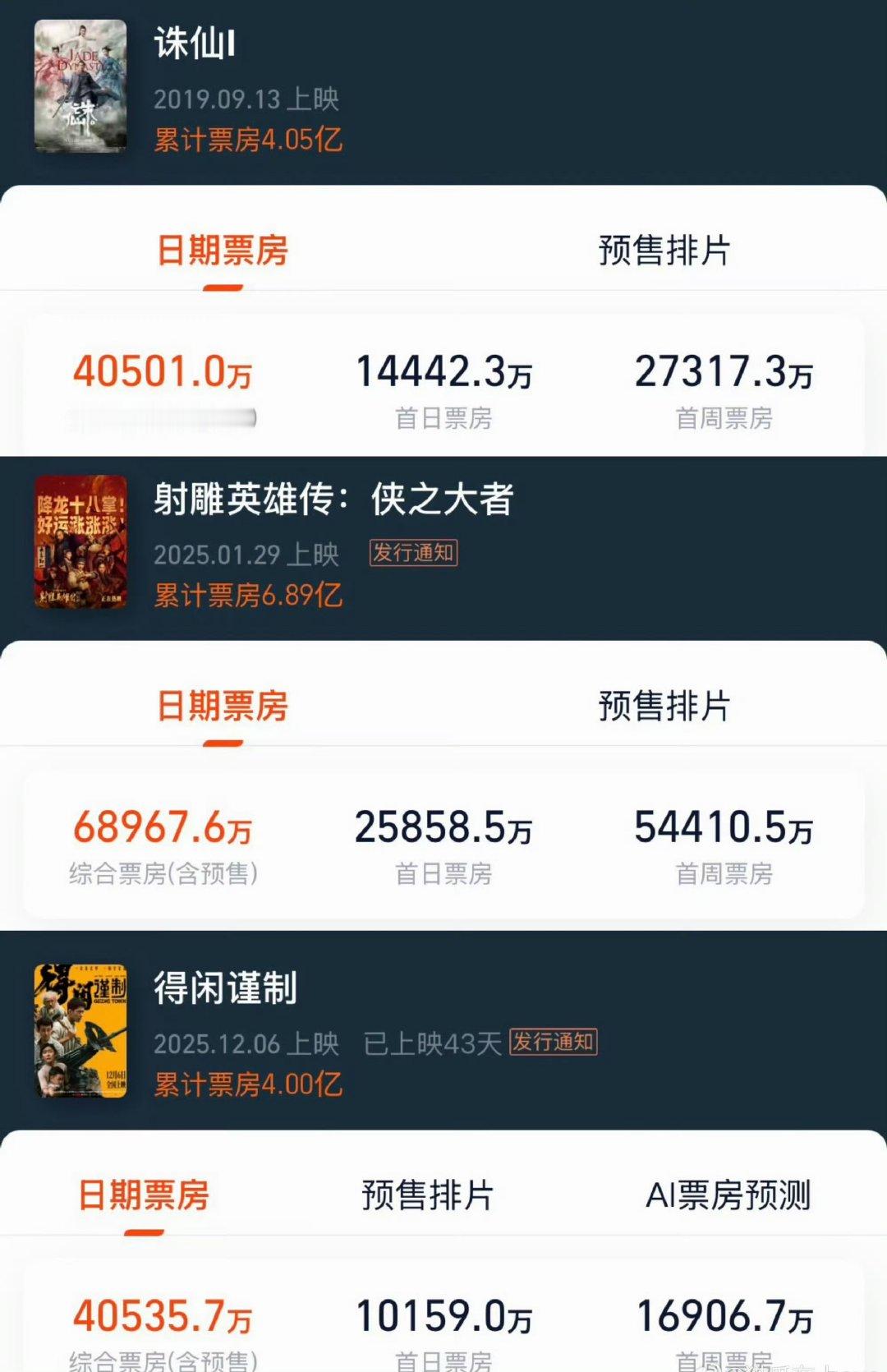 肖战一番票房突破15亿肖战一番票房突破15亿 