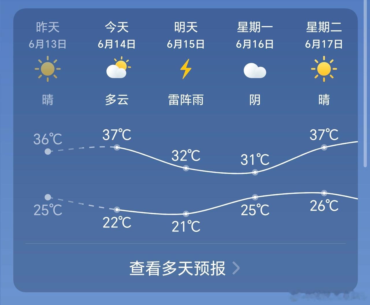 顶着37℃的高温，在户外拍了大半天视频，热虚脱了[二哈] ​​​
