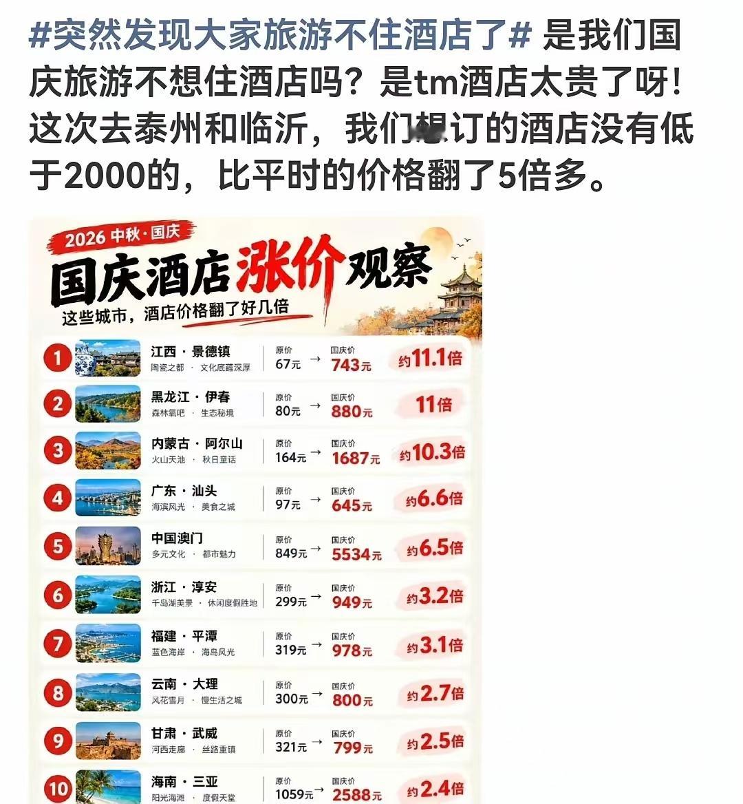 国庆大家不住酒店，纯粹是因为真住不起！有人去泰州临沂，随便一订酒店没低于2000