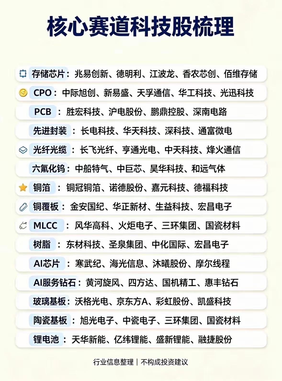 A股下半年核心科技股分类个股梳理。像半导体领域，有芯片设计、制造、封装测试等细分