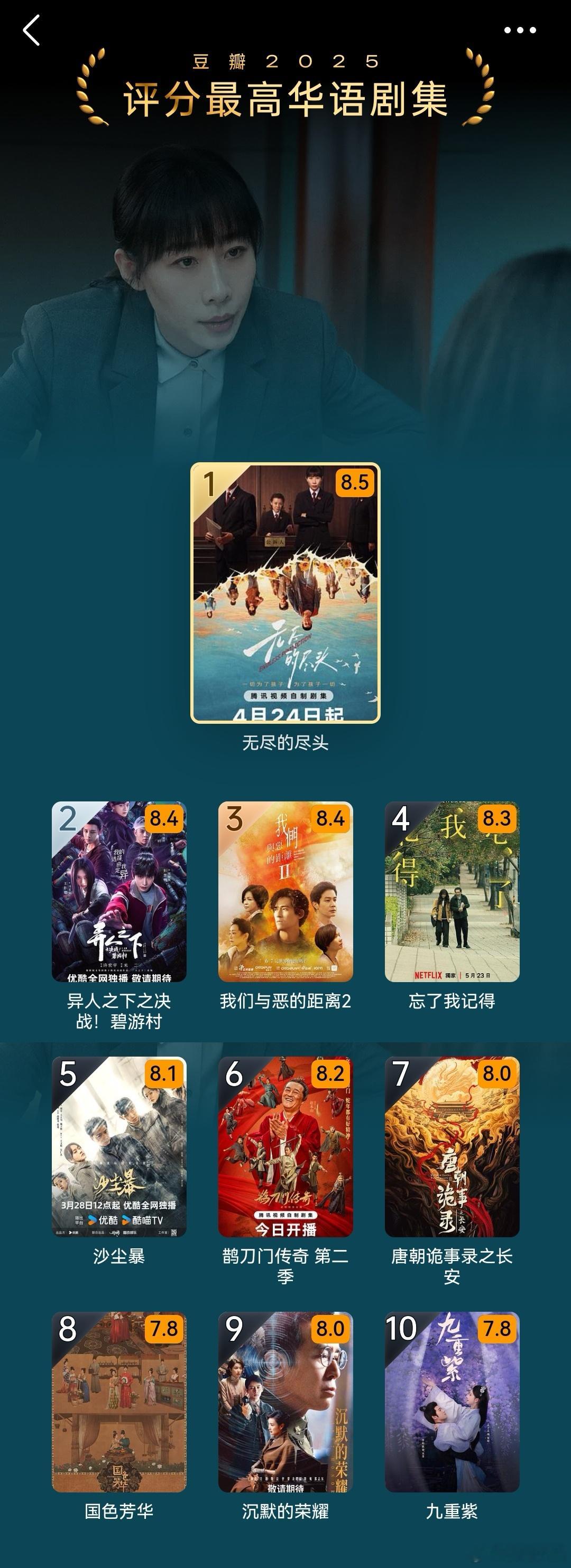 豆瓣今年选出的评分最高的10部华语剧集：1.《无尽的尽头》8.5分2.《异人之下