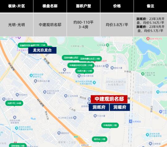 18万/平？深圳这次要开的新盘，多少人买得起？