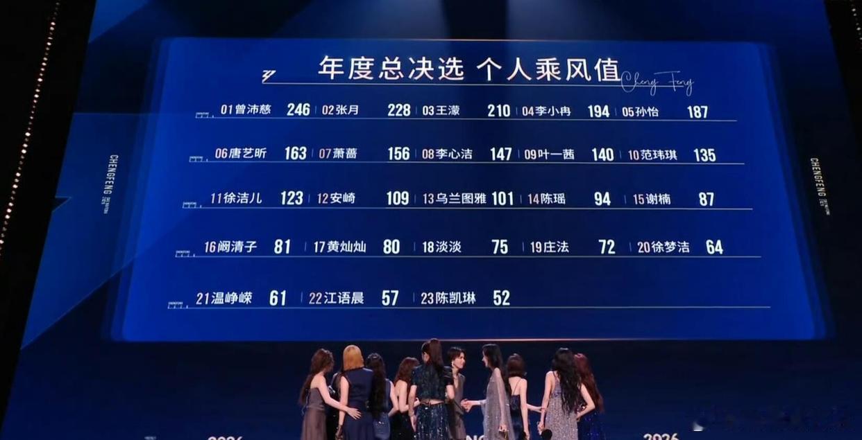 李小冉报乘风排名好丝滑 不想睡的星期五轻松唠嗑，解锁李小冉超强记忆力名场面，越看