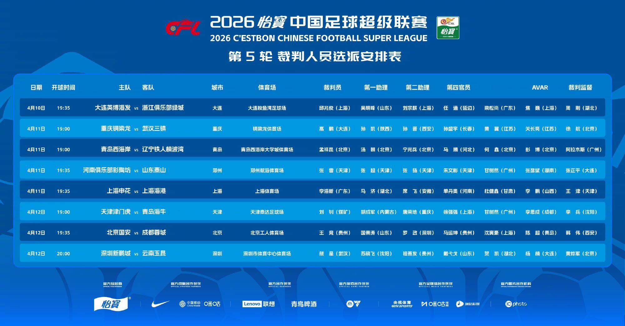 中超第5轮裁判安排中足联公布中超第5轮裁判安排，上赛季中超“金哨”李海新执法上海