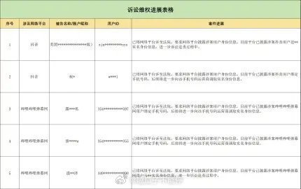 赵露思方同步最新告黑进展，全平台告黑
