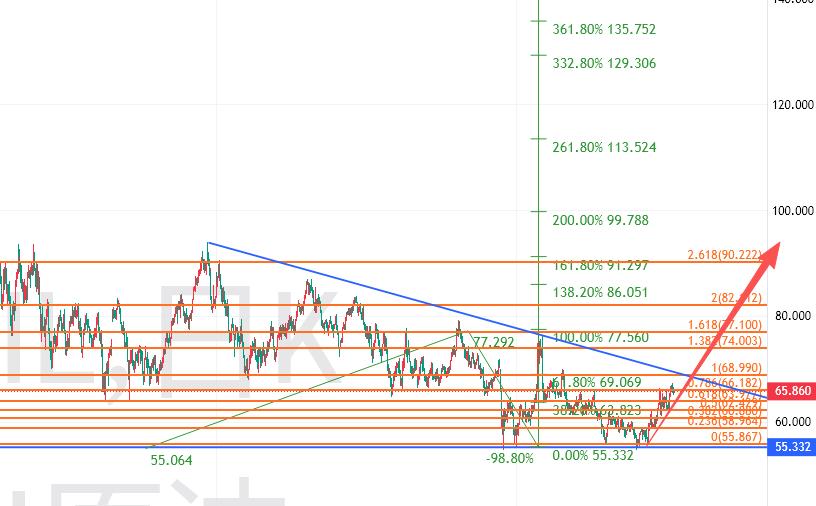 黄金，无敌扫荡，在找突破口！
做属于自己的行情，做能看得懂的行情，做预期内的行情