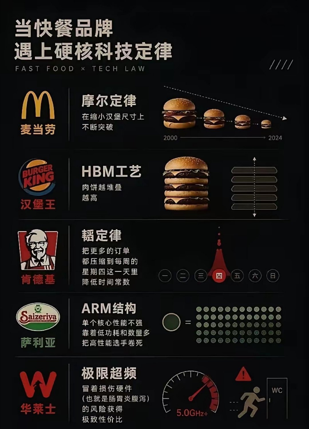 哪个奇才想出来的？ 