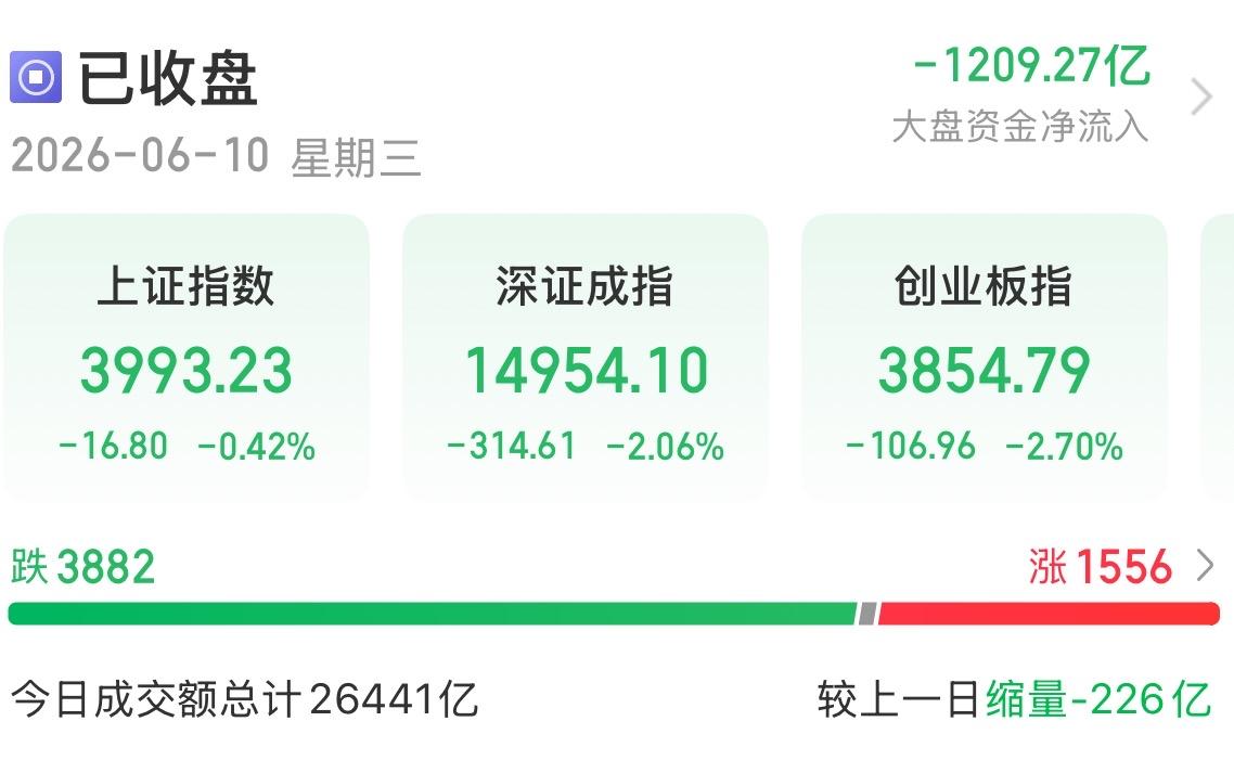 多重因素引发A股调整，上证指数抗跌信号明显。
……………………………………..