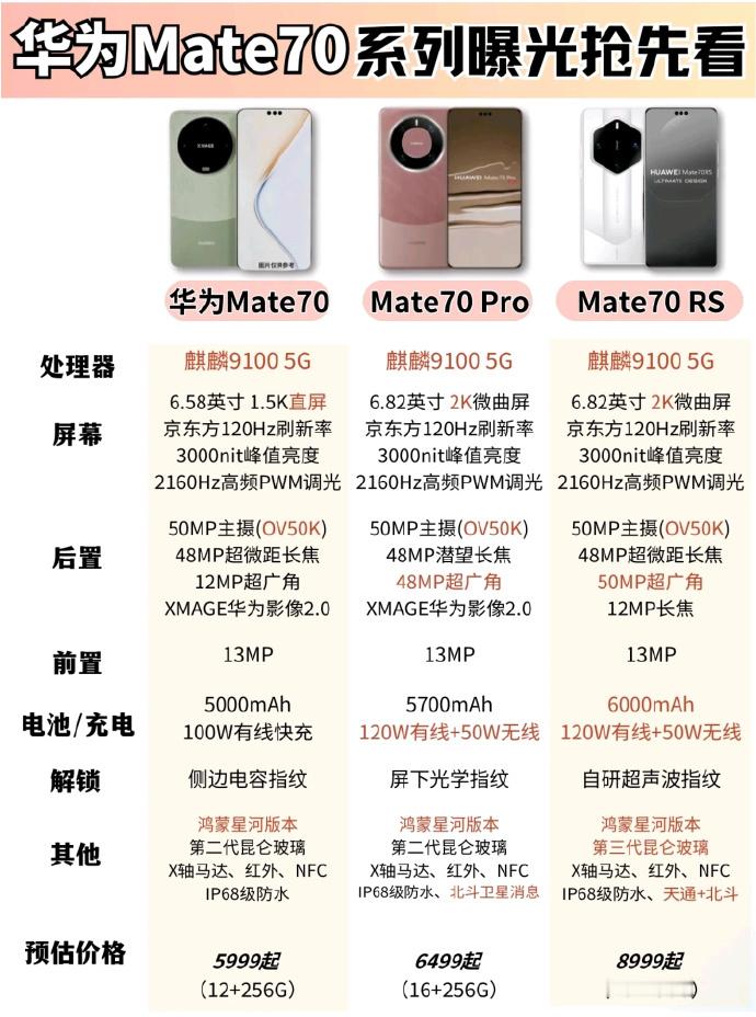 #等一个Mate70#  网传mate70系列配置及价格[思考] ​​​