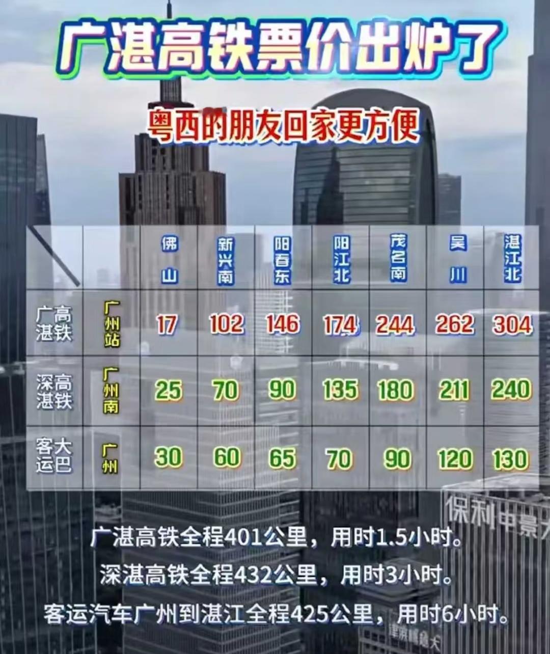 广铁真的把粤西当水鱼宰啊😁😁😁
广州南至南宁车票235元，湛江北至广州南3