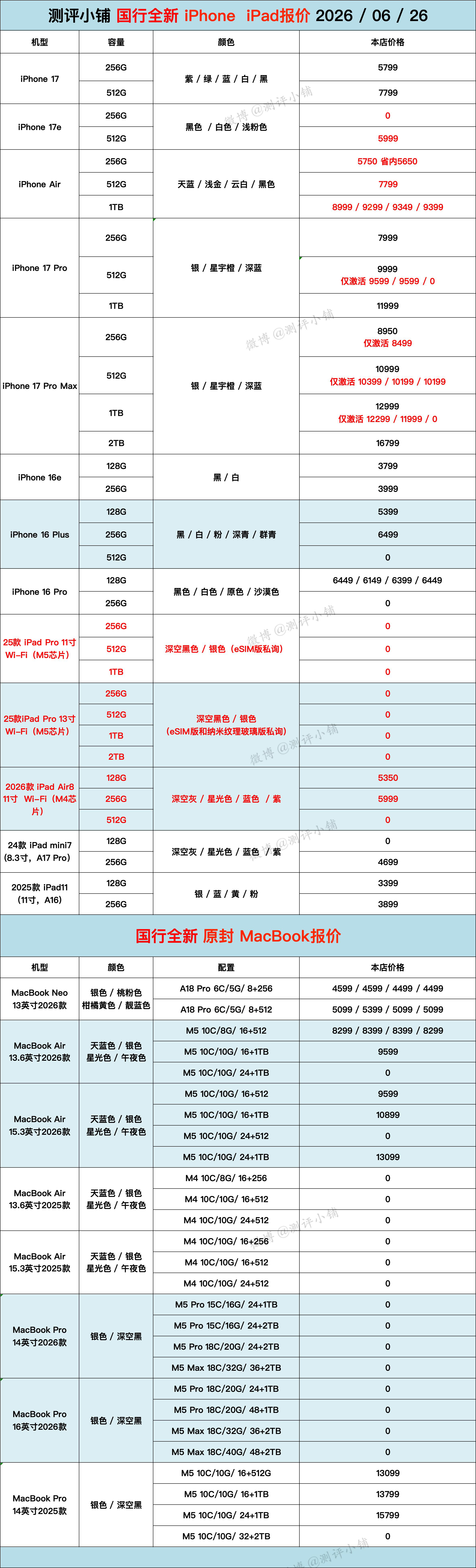 今日全新机，Macbook，iPad，华为Mate80系列，vivo X300 