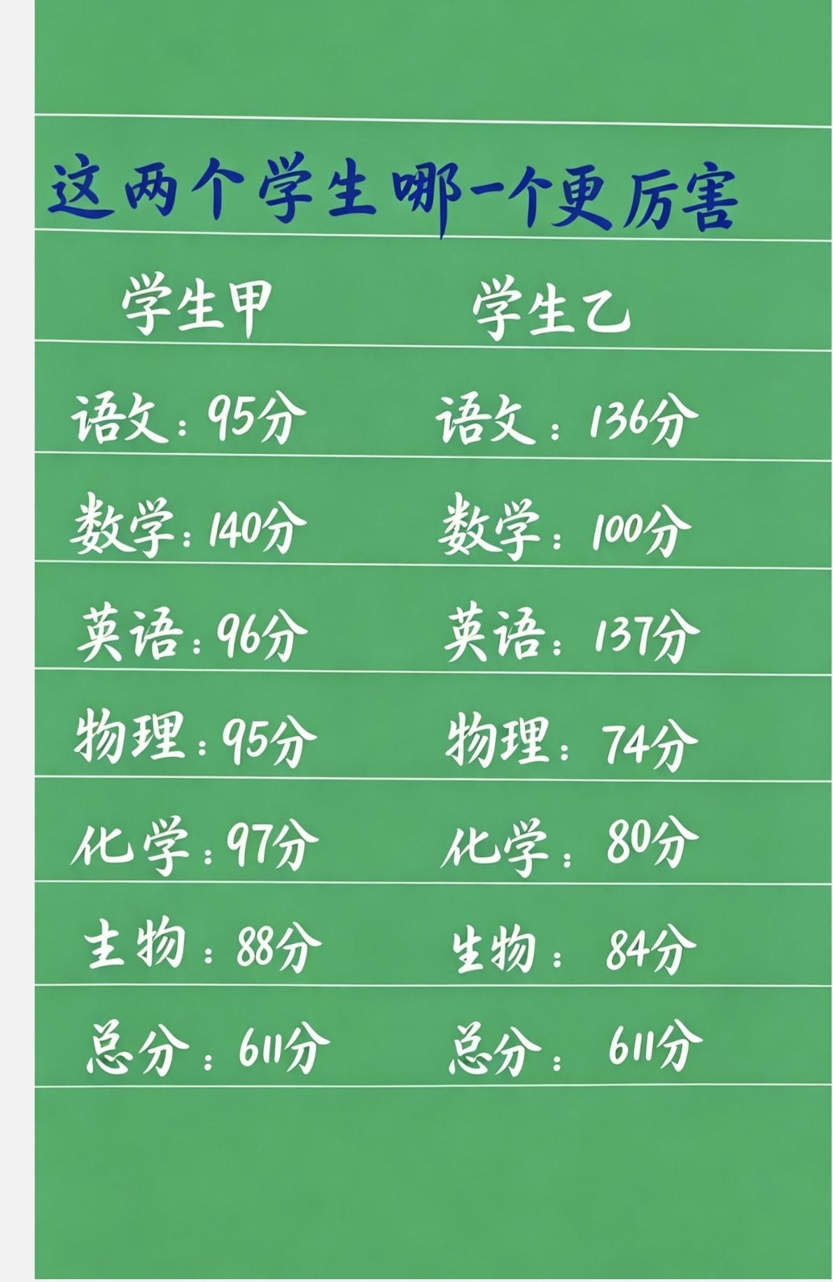 总分相同，谁更厉害？高考 高考成绩