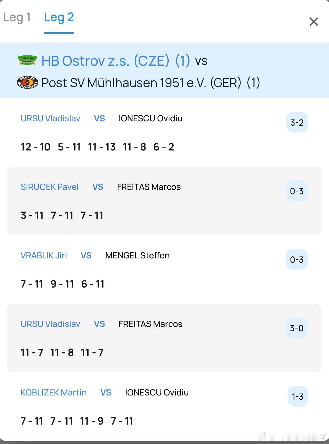 老内裤终于顶上一把木耳晋级八强了 8-4 穆尔豪斯VS杜塞尔多夫留学生林果园来啦