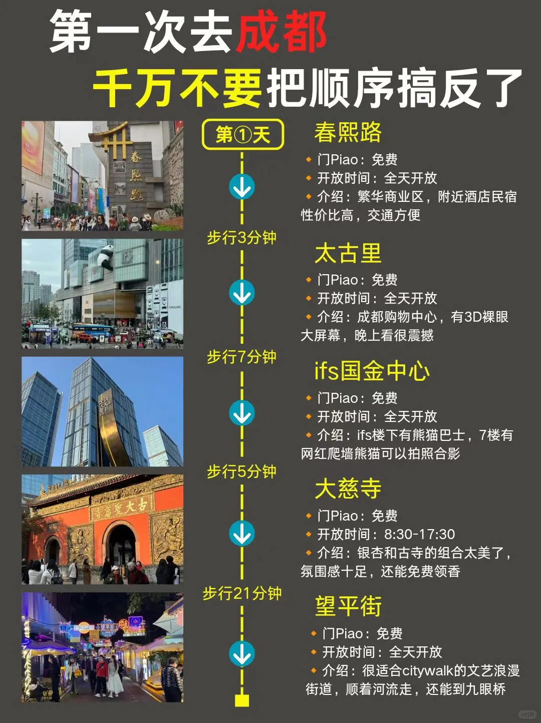 成都CityWalk路线｜3天2晚超全攻略✅12?