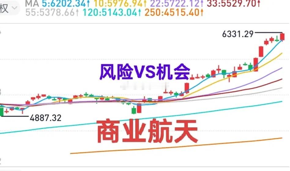 A股：商业航天板块市值已经超过了4.5万亿，投资者还能不能参与呢？风险与机会并存