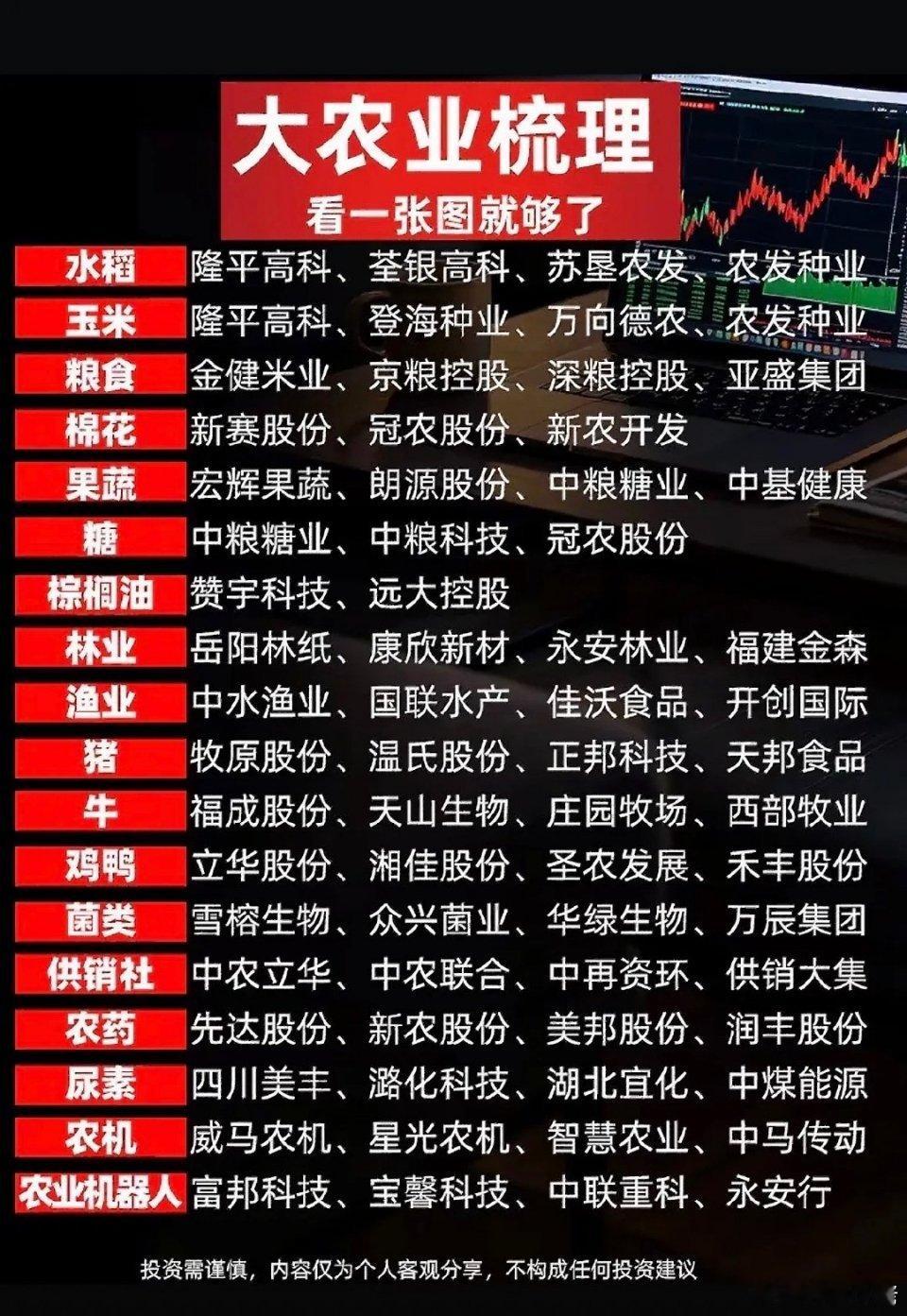 农业股大汇总，一目了然！整理了近期走强的农业相关热门股，顺便把藏在行情里的机会和