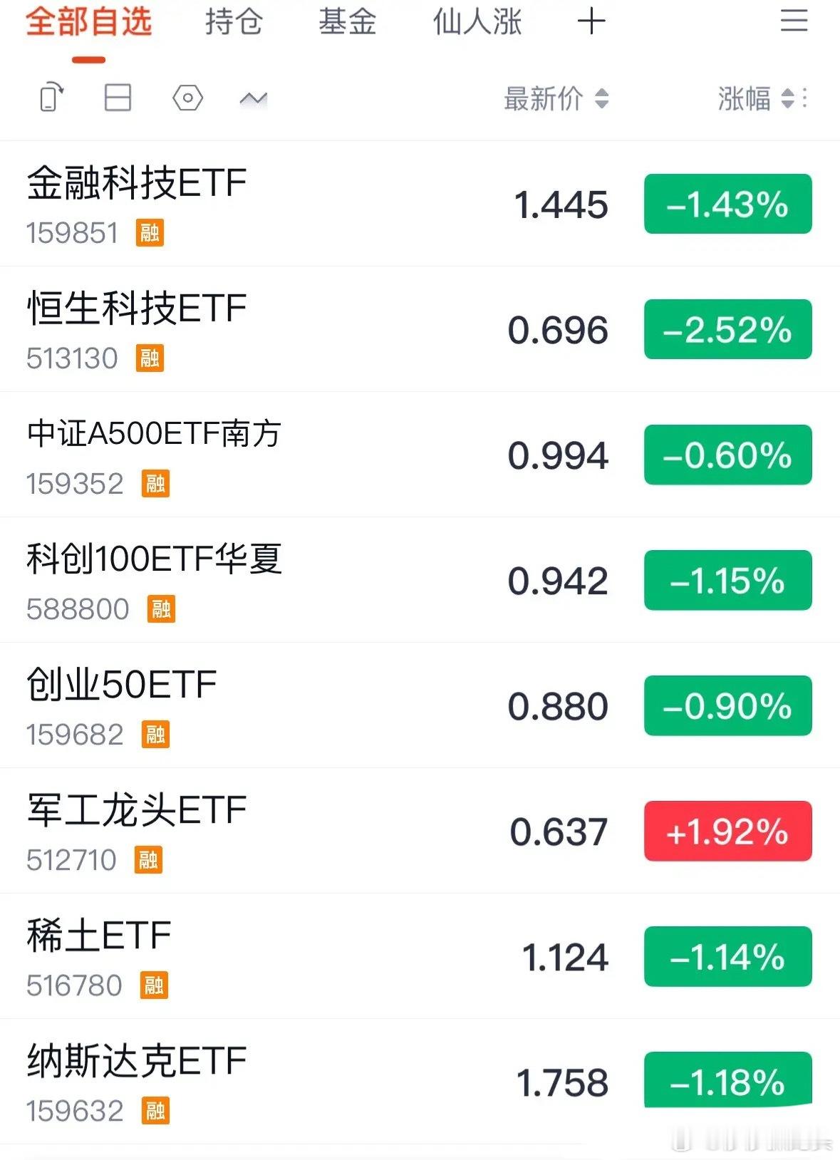 一周重要ETF牛熊榜，军工和稀土板块崛起：6月15日周末最新复盘，A股6月第二周
