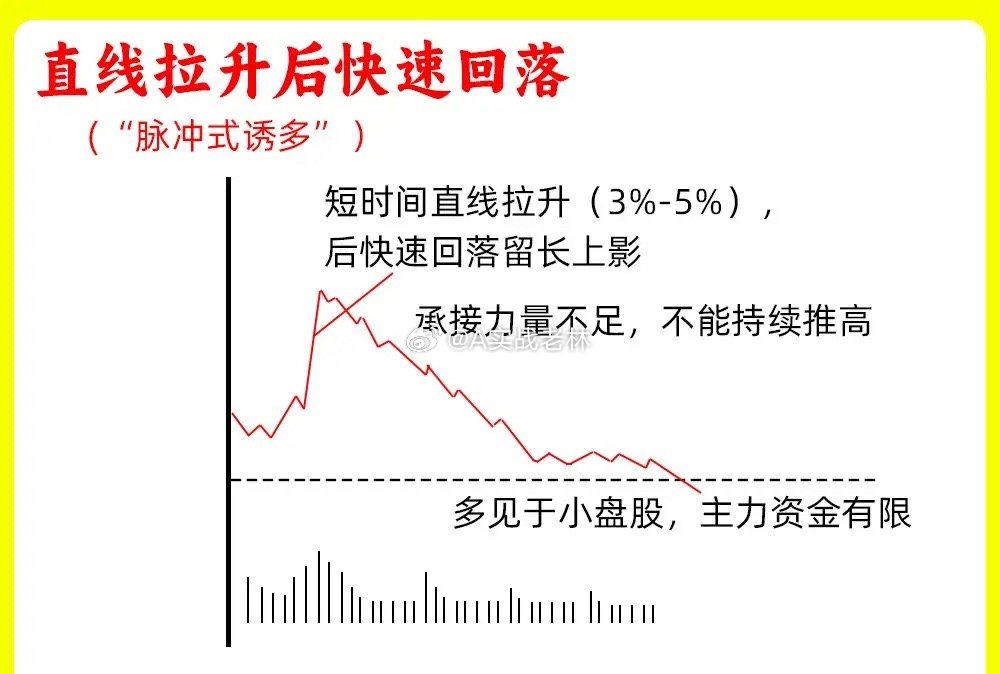 注意了！一旦出现这五种分时图，一定要警惕，大部分散户会以为是主力的强势，往往是主