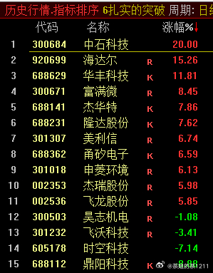 “火车轨”观察股池来了上榜的几乎都是国产算力，华为套定律液冷电气设备。。。创一年